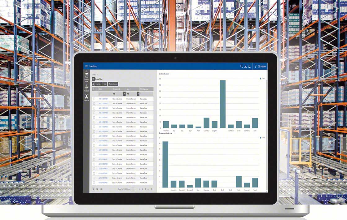 Gegevensanalyse is essentieel voor de besluitvorming in de logistiek en distributie Gegevensanalyse is essentieel voor de besluitvorming in de logistiek en distributie