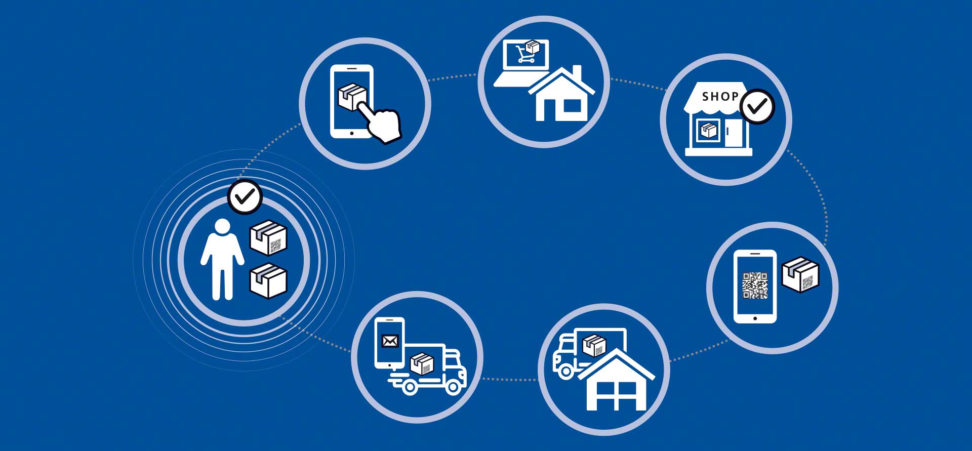 Omnichannel logistiek heeft een revolutie teweeggebracht in de manier waarop e-commerce magazijnen werken Omnichannel logistiek heeft een revolutie teweeggebracht in de manier waarop e-commerce magazijnen werken