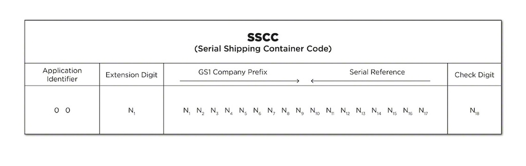 SSCC-label: uniek logistiek identificatienummer - Mecalux.be