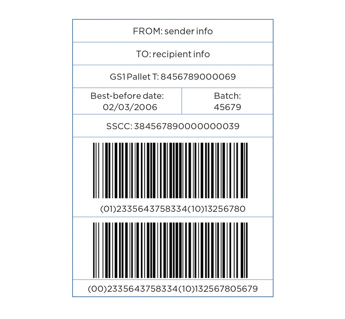 Voorbeeld van een GS1-128-label