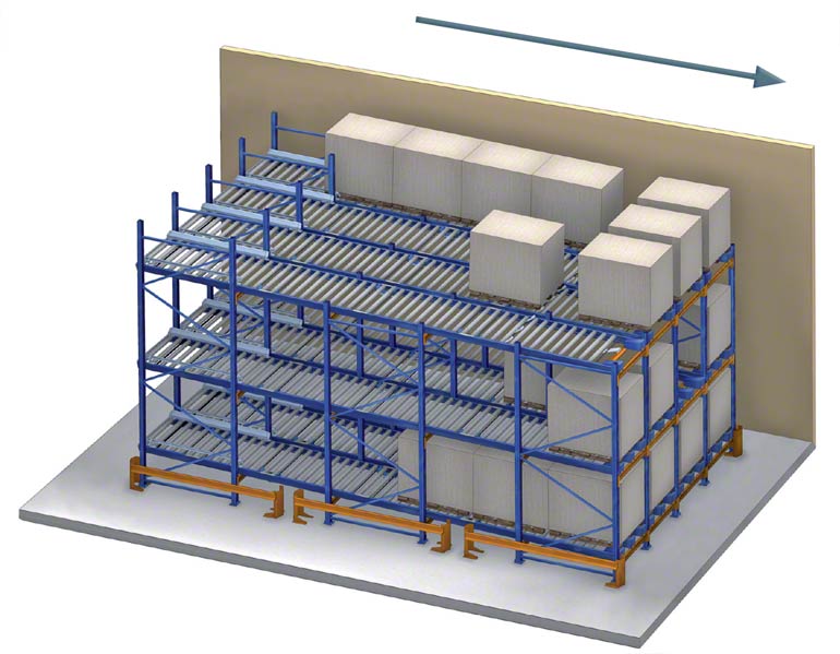 Doorrolstellingen maken gebruik van de zwaartekracht om de pallets te verplaatsen