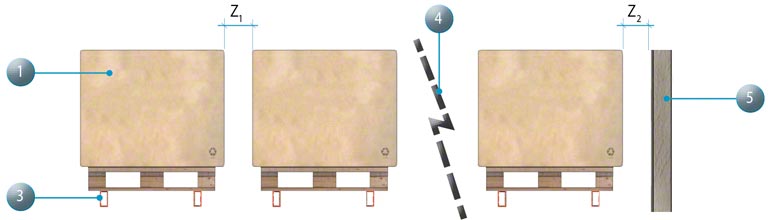 Detail van de vrije ruimte in een opslagkanaal