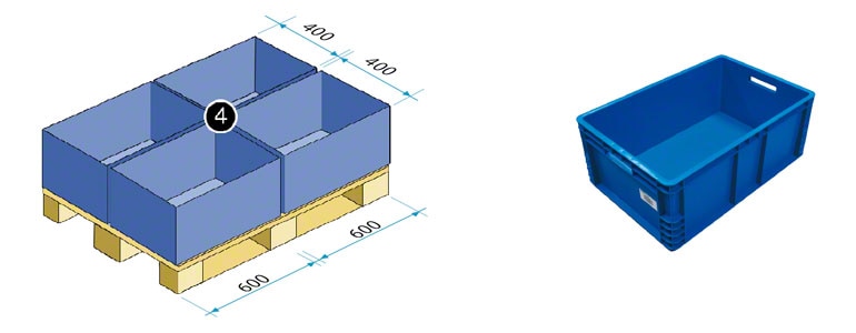 Magazijnbak van 600 x 400 mm (komt qua oppervlak overeen met een kwart Europallet)