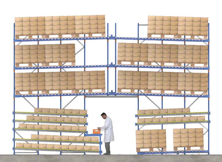 Orderpicking vanuit doorrolstellingen met reservepallets op de hogere niveaus