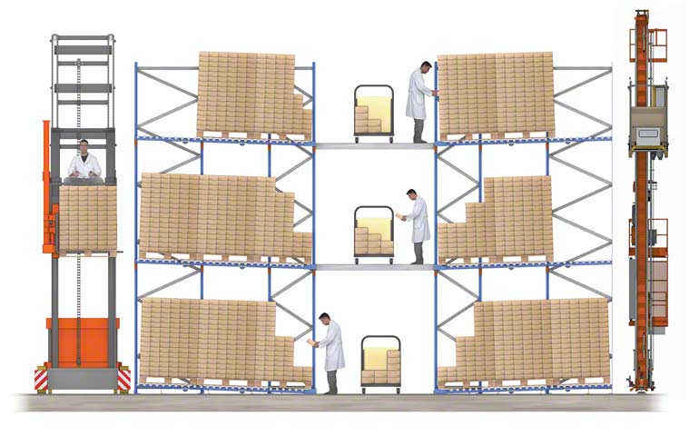 Orderpicking op verschillende niveaus
