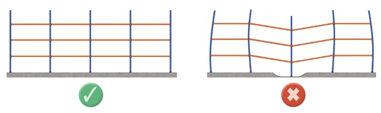 Het is essentieel om de specificaties voor de nivellering in acht te nemen om een correct functioneren van het magazijn te garanderen