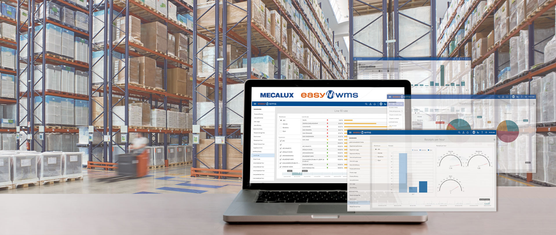 Supply Chain Analytics Supply Chain Analytics