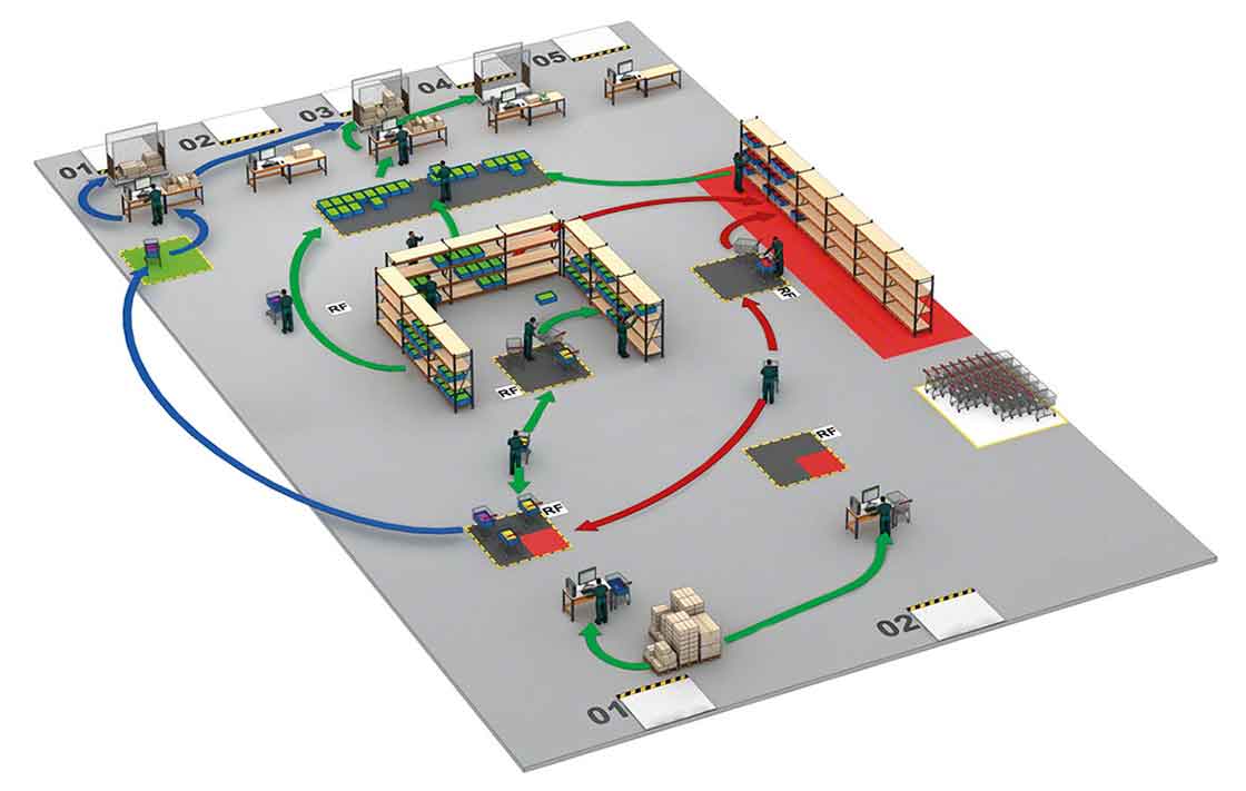 Entrepôt qui optimise ses flux grâce au cross-docking Entrepôt qui optimise ses flux grâce au cross-docking