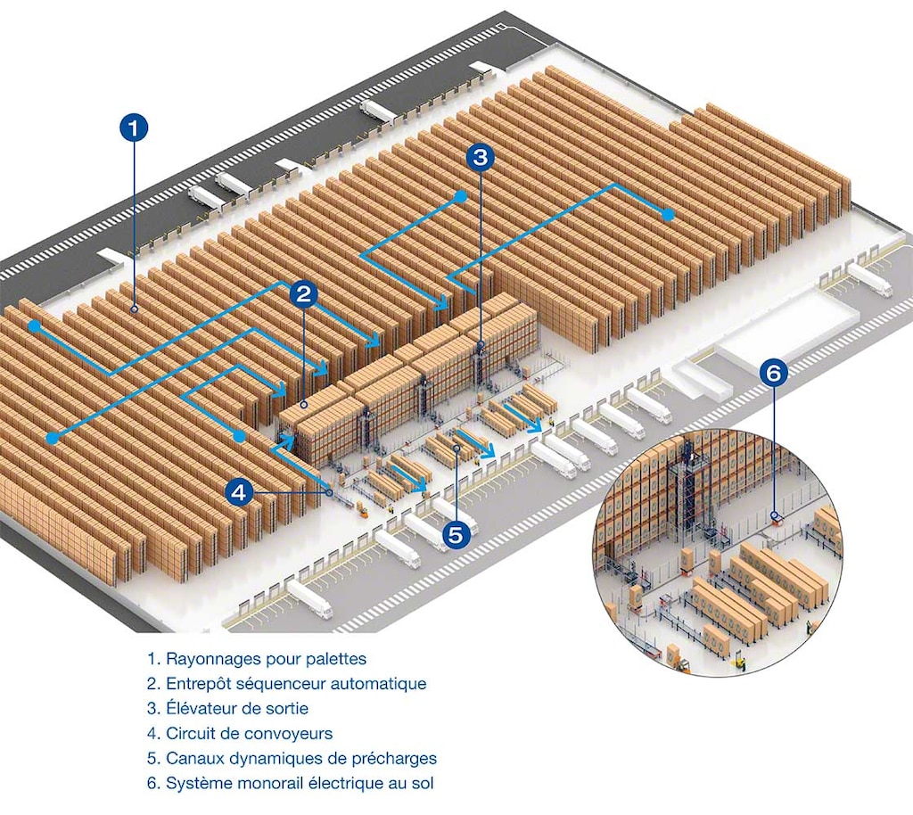 Layout de l’entrepôt du prestataire logistique Luís Simões Layout de l’entrepôt du prestataire logistique Luís Simões