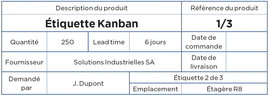 Exemple d'étiquette Kanban Exemple d'étiquette Kanban