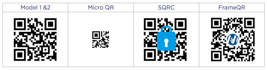 De meest voorkomende soorten QR codes op de markt