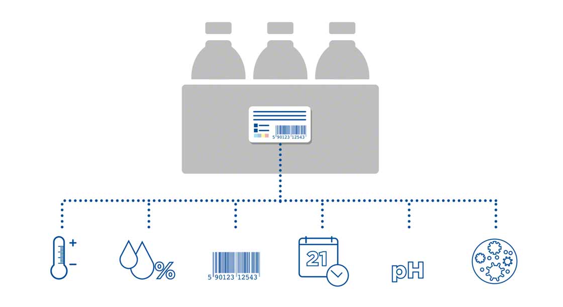 Intelligente verpakkingen geven informatie over bijvoorbeeld het vochtgehalte, de pH-waarde of de aanwezigheid van bacteriën in voedingsmiddelen