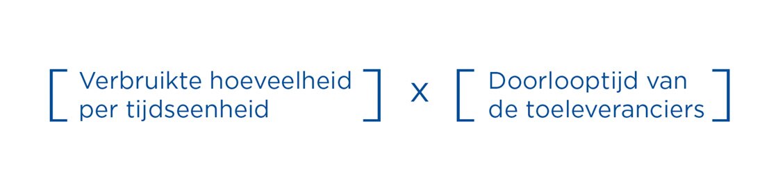 Formule voor het berekenen van de minimale voorraad