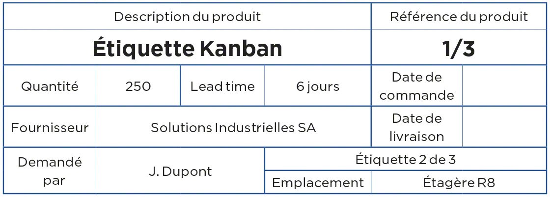 La Methode Kanban En Logistique Mecalux Belgique