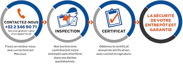 Inspection technique du rayonnage de l’entrepôt