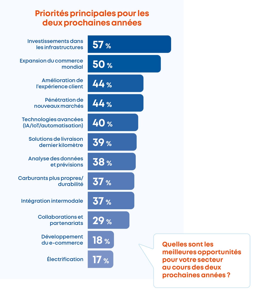 L’expérience client est fortement liée à l’intelligence artificielle