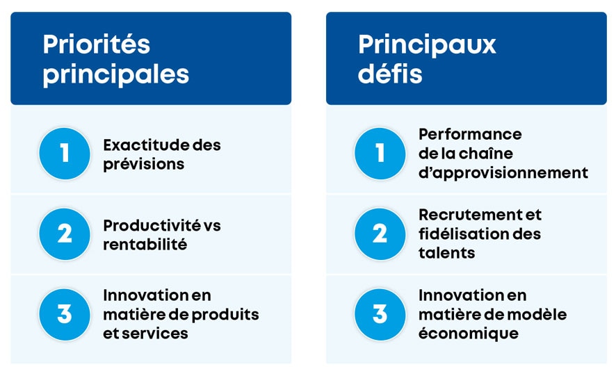 Les « PDG hautement performants » disposent d’informations de qualité, d’équipes réactives et de nerfs d’acier