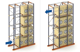 Bij inrijstellingen worden de laatste geplaatste pallets het eerst uitgeladen (LIFO)