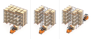 Er kunnen inrijstellingen of doorrijstellingen worden gebruikt, afhankelijk van de vraag of de lading van één of beide zijden toegankelijk is