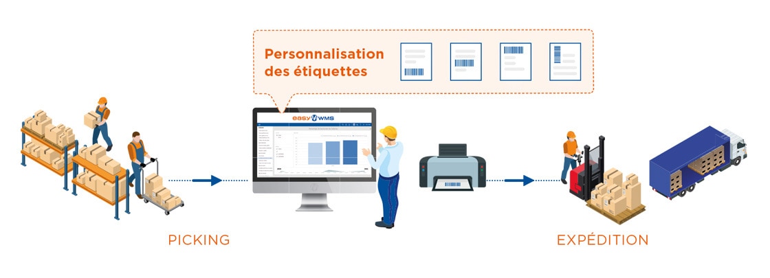 Grâce au module Directives client, Molendum Ingredients génère des étiquettes personnalisées par client
