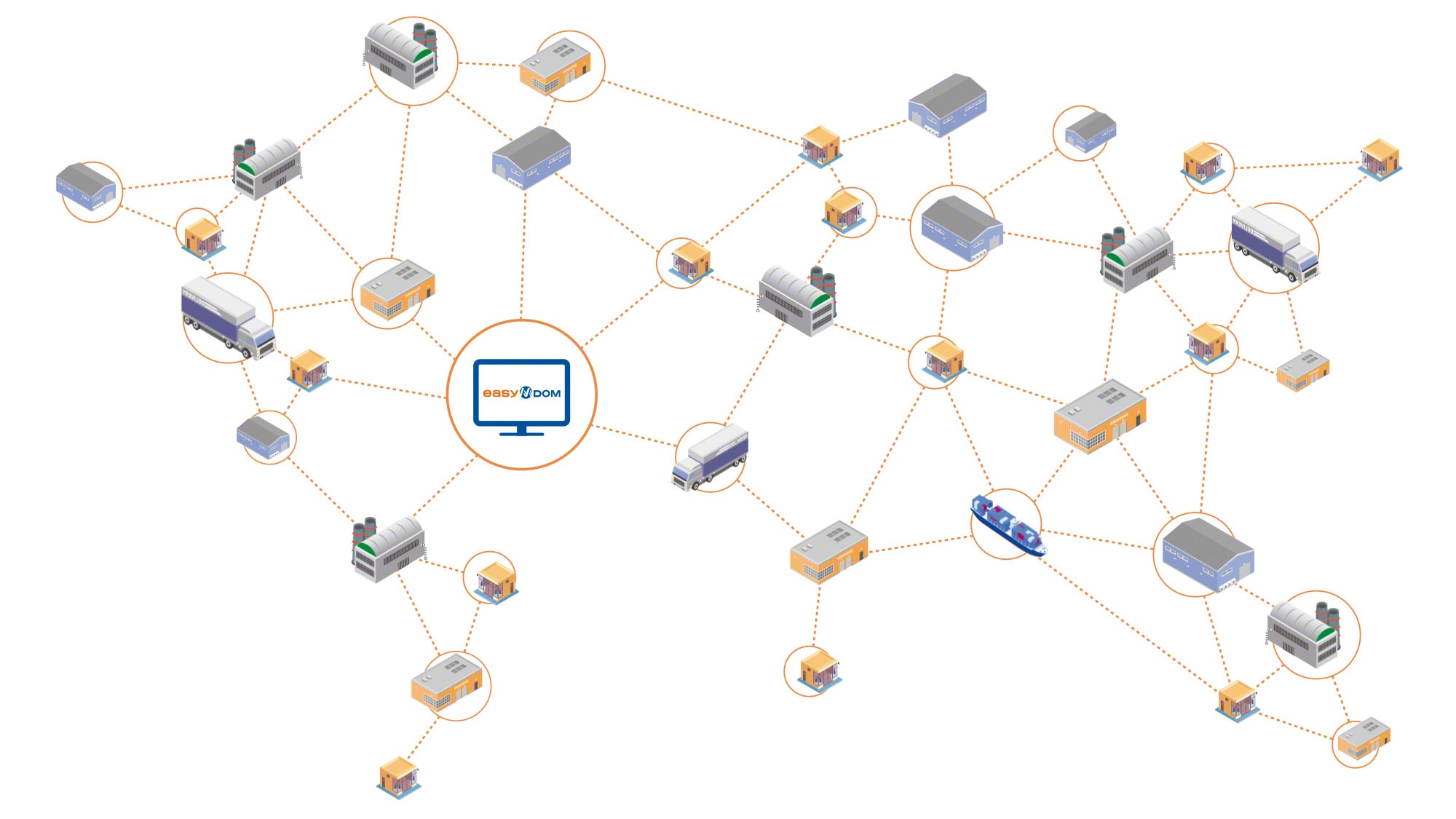 Het Distributed Order Management System Easy DOM vereenvoudigt de controle en het beheer van grote supply chains