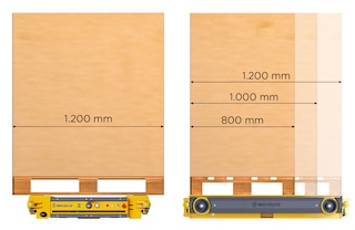 Les navettes se déclinent en trois types, correspondant aux différentes profondeurs de palettes : 800, 1 000 et 1 200 mm