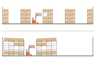 Het push-back systeem bespaart veel ruimte in vergelijking met conventionele stellingen