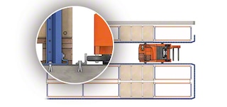 Systèmes de guidage pour rayonnage à palettes