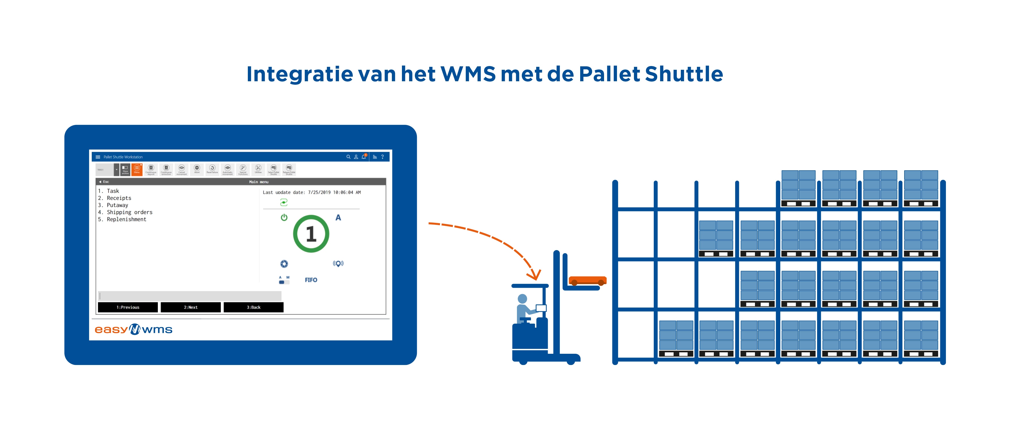 Integratie van het WMS met de Pallet Shuttle